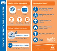 Thumbnail image of the infographic outlining physical activity information for children 5-12.